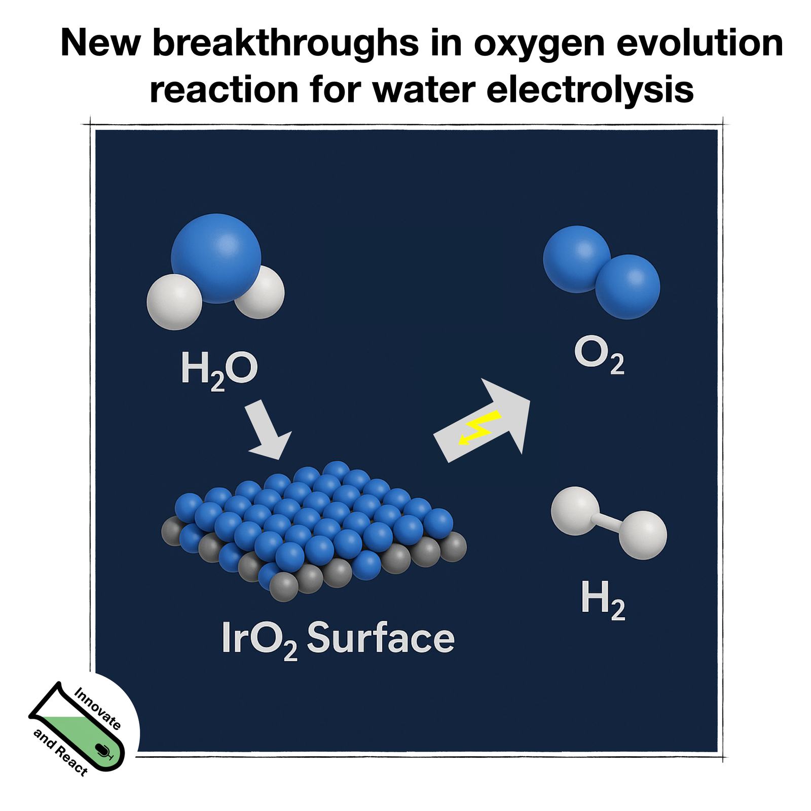 New breakthroughs in oxygen evolution reaction for water electrolysis